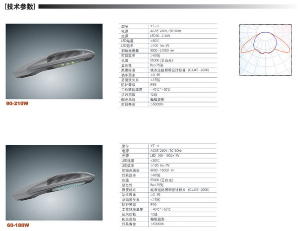 LED high power lamps YT-3 ~ YT-4